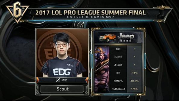 这些选手的 这些选手的