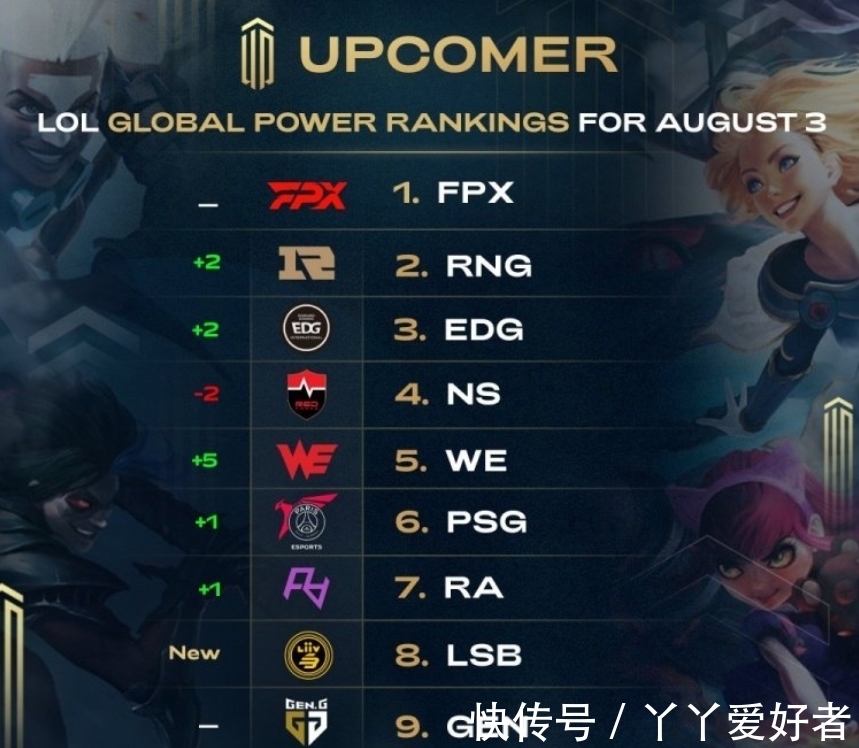 周边