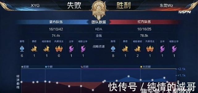 多线程压力